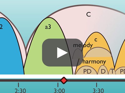 Artusi Music Theory Now textbook